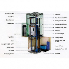 Others(Air Condition,Limit Switch ,Inspection Box ,Intercom ETC)